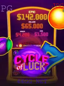 Explorando o Universo Inovador de CycleofLuck: Onde a Sorte Encontra a Estratégia